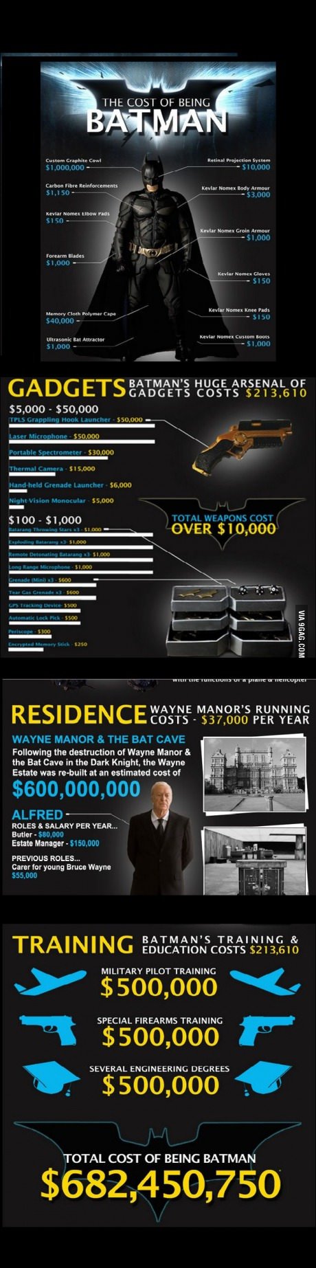 infografia-costo-accesorio-vestuario-batman-ñoño